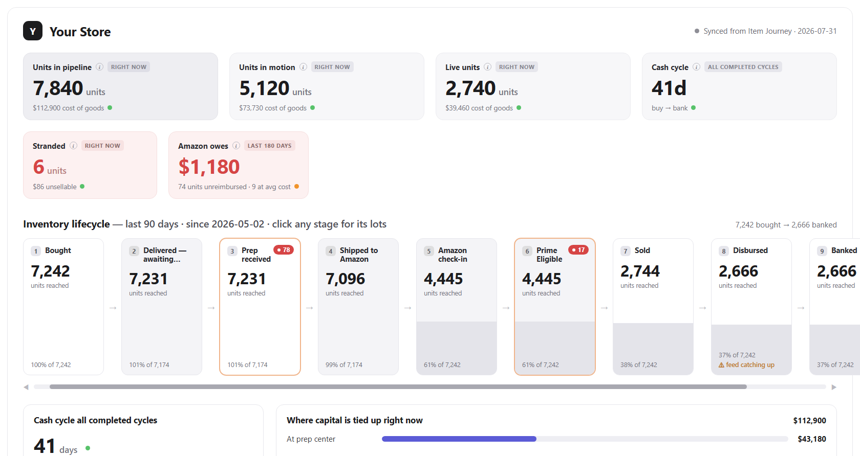 Command Center — inventory lifecycle dashboard